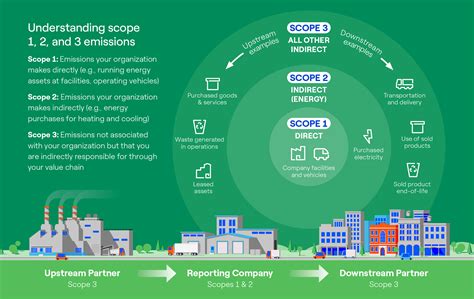 Begin Your Decarbonization Journey Enel North America