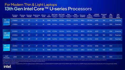 Intel's 13th Gen chips bring 24-core processors to laptops - Neowin