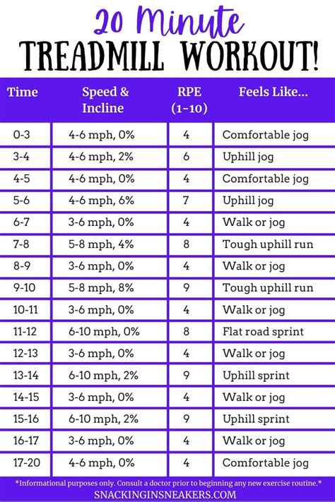 Minute Hiit Treadmill Workout