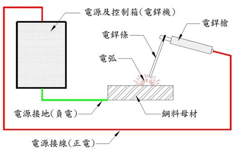 电焊原理图解动画 千图网