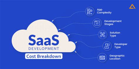 How Much Does It Cost To Build A Saas Application