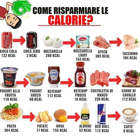 Pin Di Mas S Su Tabelle Alimentazione Nel Ricette Per Mangiare