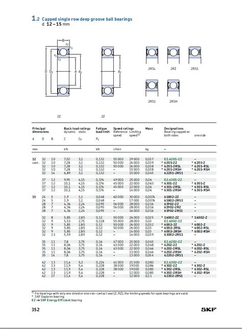 Bearing 62302 single row deep groove ball, 15-42-17 mm (choose type