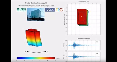 Video Shows the Effects of a 7.1 Magnitude Earthquake Has on a Building ...