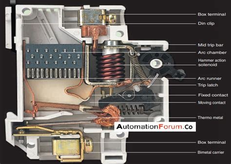 MCB Miniature Circuit Breaker Types Working Uses FAQs 40 OFF