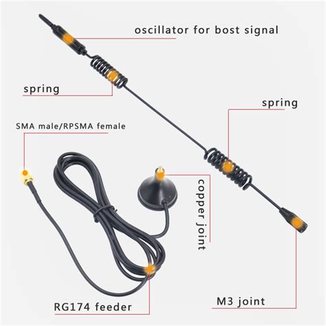 เสาอากาศ 5g 4g 3g Sma Port Router Signal Booster Lte Full Band 700