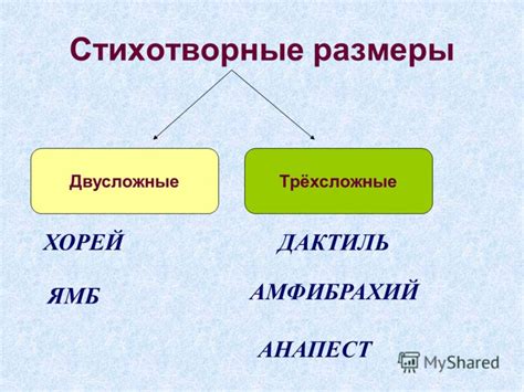 Ямба хорей. Презентация на тему: "Стихотворная речь Размеры стиха ...