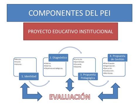 La Corresponsabilidad En La Educaci N Inicial El Pei Proyecto