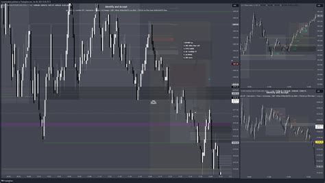 Cme Mini Esz Chart Image By Accommodatio Tradingview