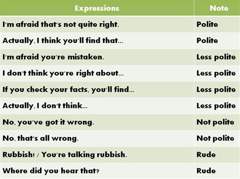 Useful English Expressions Commonly Used In Daily Conversations Esl Buzz