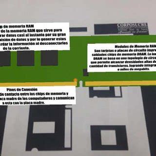 Component RAM memory | Download Scientific Diagram