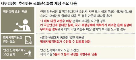 새누리 선진화법 개정안 11일 발의 정치일반 정치 뉴스 한겨레