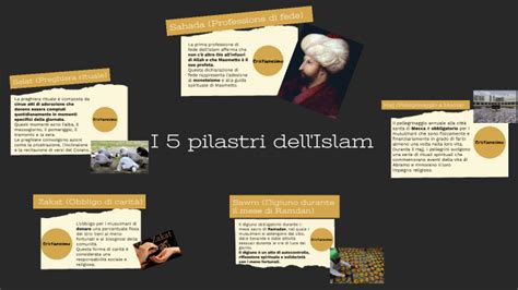 I 5 Pilastri Dell Islam By Roberto Campanella On Prezi