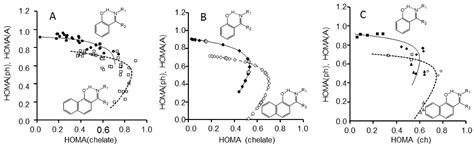 Molecules Free Full Text Some Brief Notes On Theoretical And