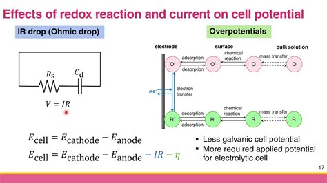 Ch 31e Faradaic And Nonfaradaic Current Youtube