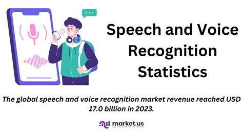 Speech And Voice Recognition Statistics New Sound Tech