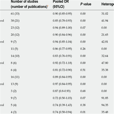 Association between dietary components and colorectal cancer risk ... 