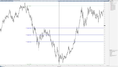 Fibonacci Confluence Zones Forex Academy