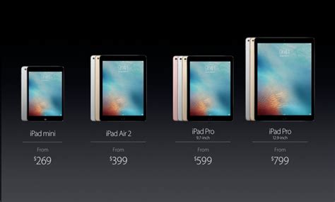 Ipad The Evolution Of The Companion Device Omarknows