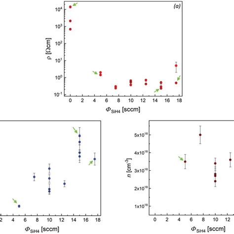 XRD a 2θθ scan and b φscan of a 001 κGa2O3 layer deposited on