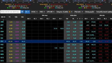 Hàng Loạt Cổ Phiếu Bất động Sản Nằm Sàn đẩy Vn Index Bốc Hơi Gần 27 điểm