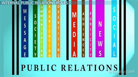 Internal And External Public Relations Roles Video And Lesson Transcript