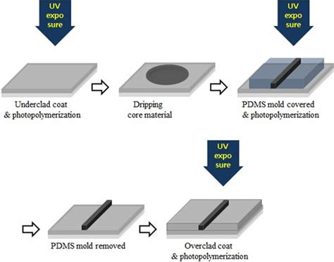 A Comprehensive Walkthrough of the UV Printing Process - Southwest Blog