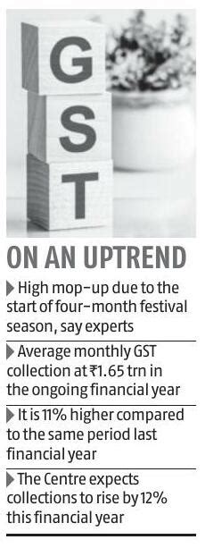 Gst Mop Up Clocks 11 Growth In H1