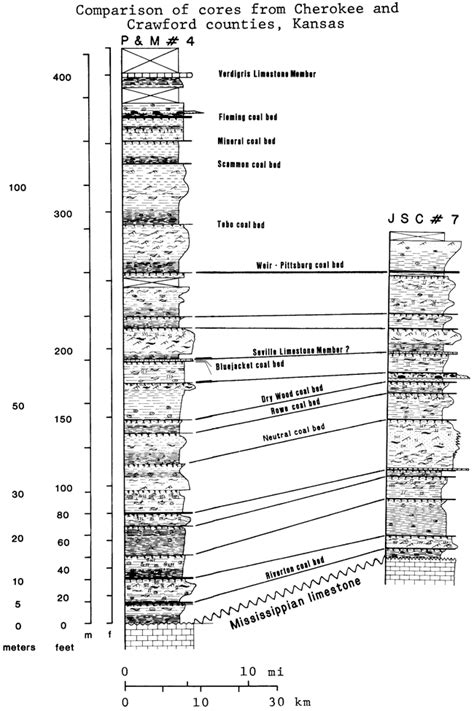 Kgs Subsurface Geology Harris Stratigraphy Of The Cherokee Group