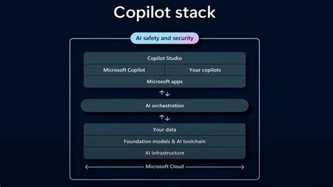 Breaking Analysis The Copilot Era Takes Flight At Microsoft