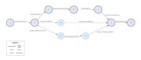 Top 54 Imagen Dfd Programa Para Hacer Diagramas De Flujo Y Probarlos Abzlocalmx