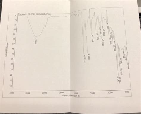 Solved This IR spectrum is for 9-fluorenone. What do the | Chegg.com