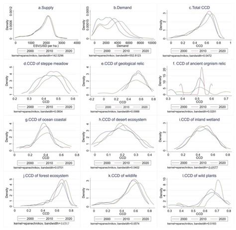 Ijerph Special Issue Ecosystem Health And Human Well Being