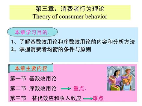 第三章 消费者行为理论 Word文档在线阅读与下载 无忧文档