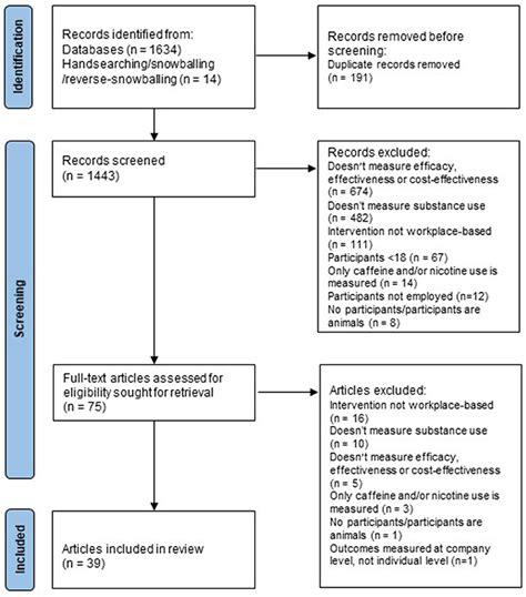 Frontiers A Systematic Review Of The Efficacy Effectiveness And Cost