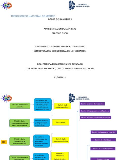 Cuadro Sinoptico Isr Pdf Justicia Crimen Y Violencia