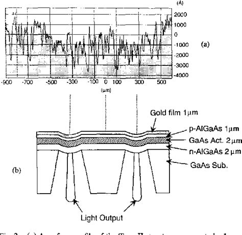 Figure 2 From Engineered Polarization Control Of GaAs AlGaAs Surface