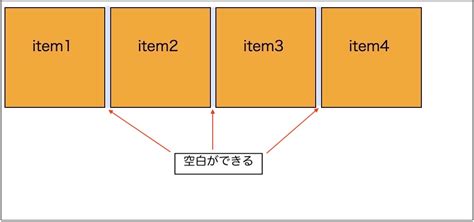 css mokoichiblog