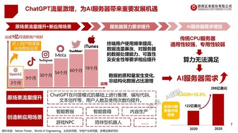 【chatgpt系列报告】chatgpt研究框架，64页pdf 专知vip