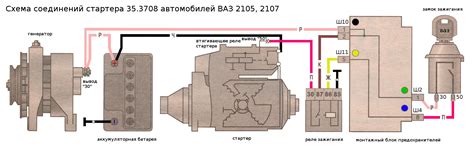 Как отремонтировать стартер ВАЗ 2107 своими руками | Ремзона ВАЗ