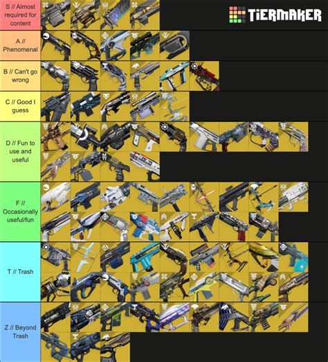 Destiny 2 Exotic Weapons Tier List Community Rankings TierMaker