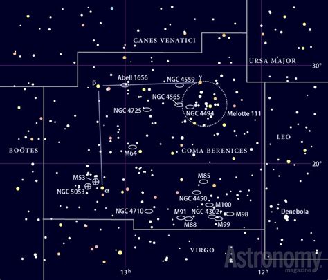 The Coma Berenices star cluster, the Stargate asterism, and spiral ...