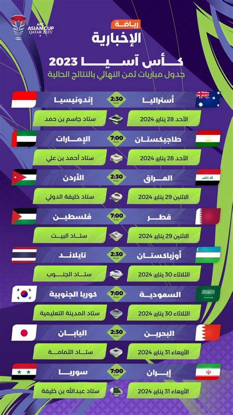 جدول مباريات كأس أمم اسيا 2023 دور ال 16 تعرف على المنتخبات المتأهلة