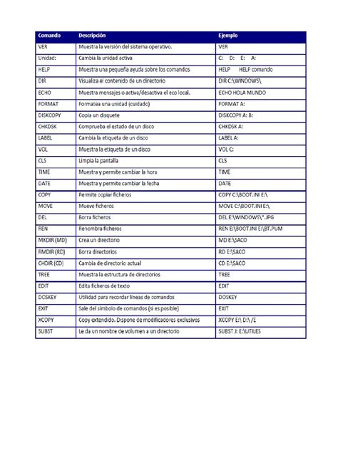 PDF Tabla Comandos Bc3a1sicos Pdf DOKUMEN TIPS