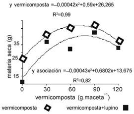 Crecimiento Vegetativo De Frambuesa Rubus Ideaus I Im Genes