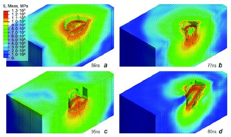 The Von Mises Stress Distribution In The Particle í µí± 50 μm And Download Scientific