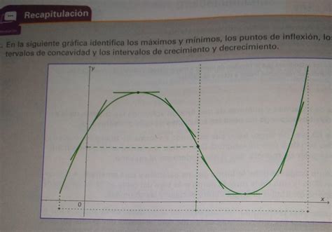 2 En La Siguiente Gráfica Identifica Los Máximos Y Minimos Los Puntos De Inflexión Los In