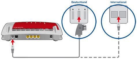 Fritzbox Am Dsl Anschluss Einrichten Fritzbox 7520 Avm Deutschland