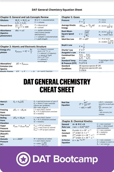 Chemistry Formulas Cheat Sheet