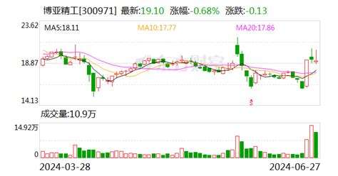 A股公司实控人，被妻子起诉：离婚、分割财产！博亚精工新浪财经新浪网